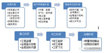 設(shè)計主導(dǎo)與策劃先行 全過程工程咨詢的核心路徑
