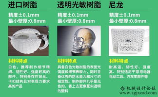 3D打印技術(shù)在機械設(shè)計產(chǎn)品驗證中的應(yīng)用 基于SLA工藝與進口ABS樹脂的協(xié)同實踐